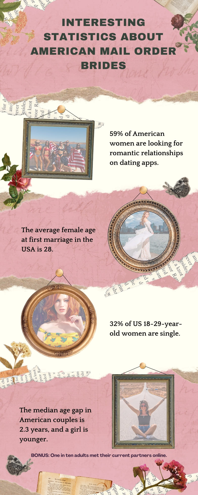Interesting statistics about American mail order brides